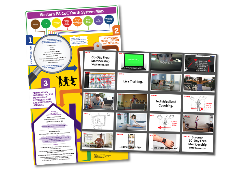 Content Visualizations