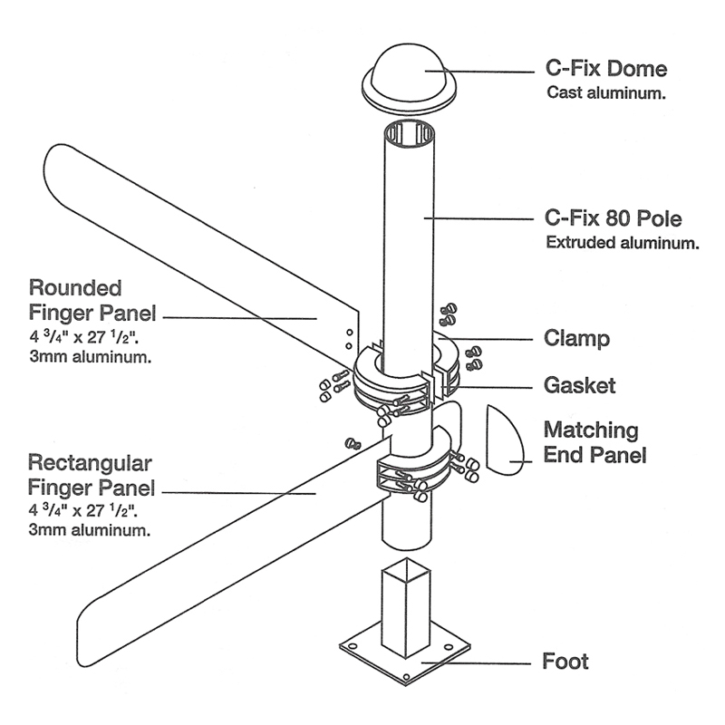 Clarke C-Fix Explosion